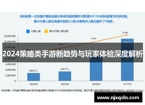 2024策略类手游新趋势与玩家体验深度解析